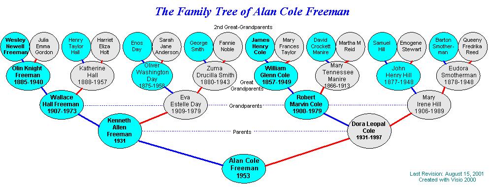 jefferson davis family tree